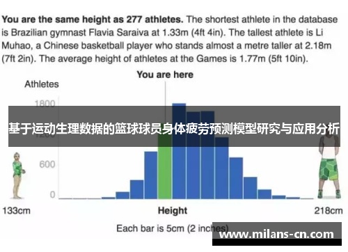 基于运动生理数据的篮球球员身体疲劳预测模型研究与应用分析