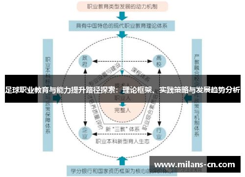 足球职业教育与能力提升路径探索：理论框架、实践策略与发展趋势分析