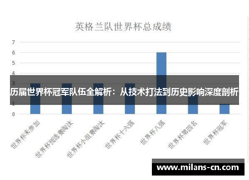 历届世界杯冠军队伍全解析：从技术打法到历史影响深度剖析