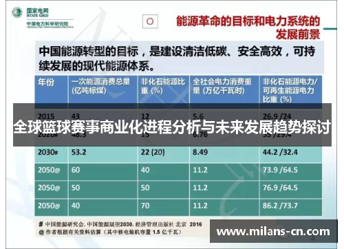 全球篮球赛事商业化进程分析与未来发展趋势探讨