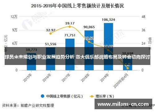 球员未来规划与职业发展趋势分析 各大俱乐部战略布局及转会动向探讨