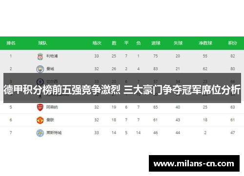 德甲积分榜前五强竞争激烈 三大豪门争夺冠军席位分析
