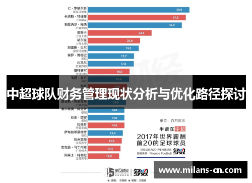 中超球队财务管理现状分析与优化路径探讨