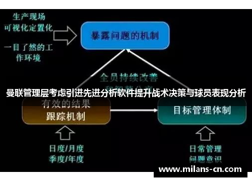 曼联管理层考虑引进先进分析软件提升战术决策与球员表现分析
