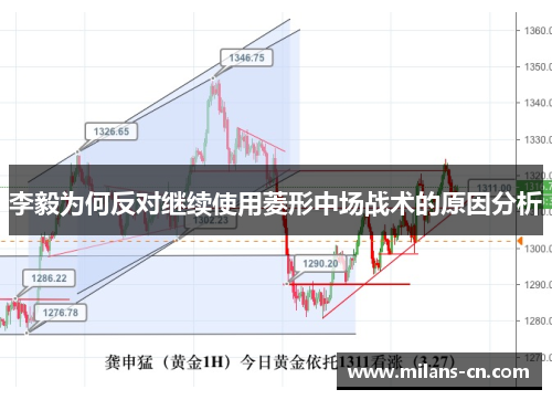 李毅为何反对继续使用菱形中场战术的原因分析