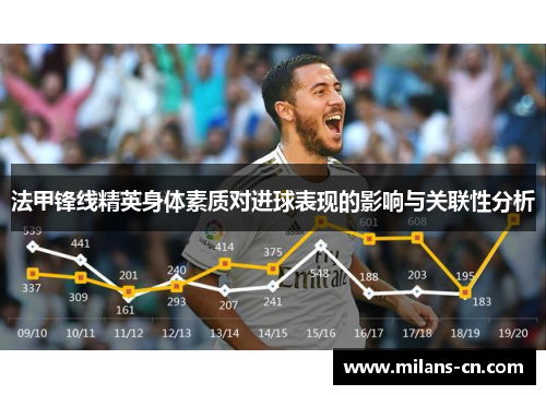 法甲锋线精英身体素质对进球表现的影响与关联性分析