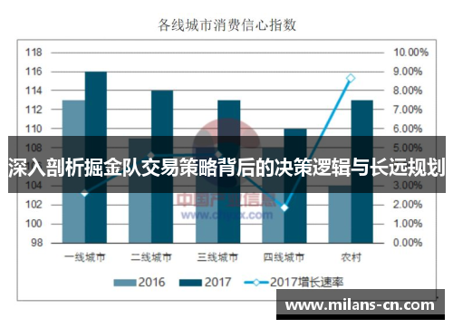 深入剖析掘金队交易策略背后的决策逻辑与长远规划